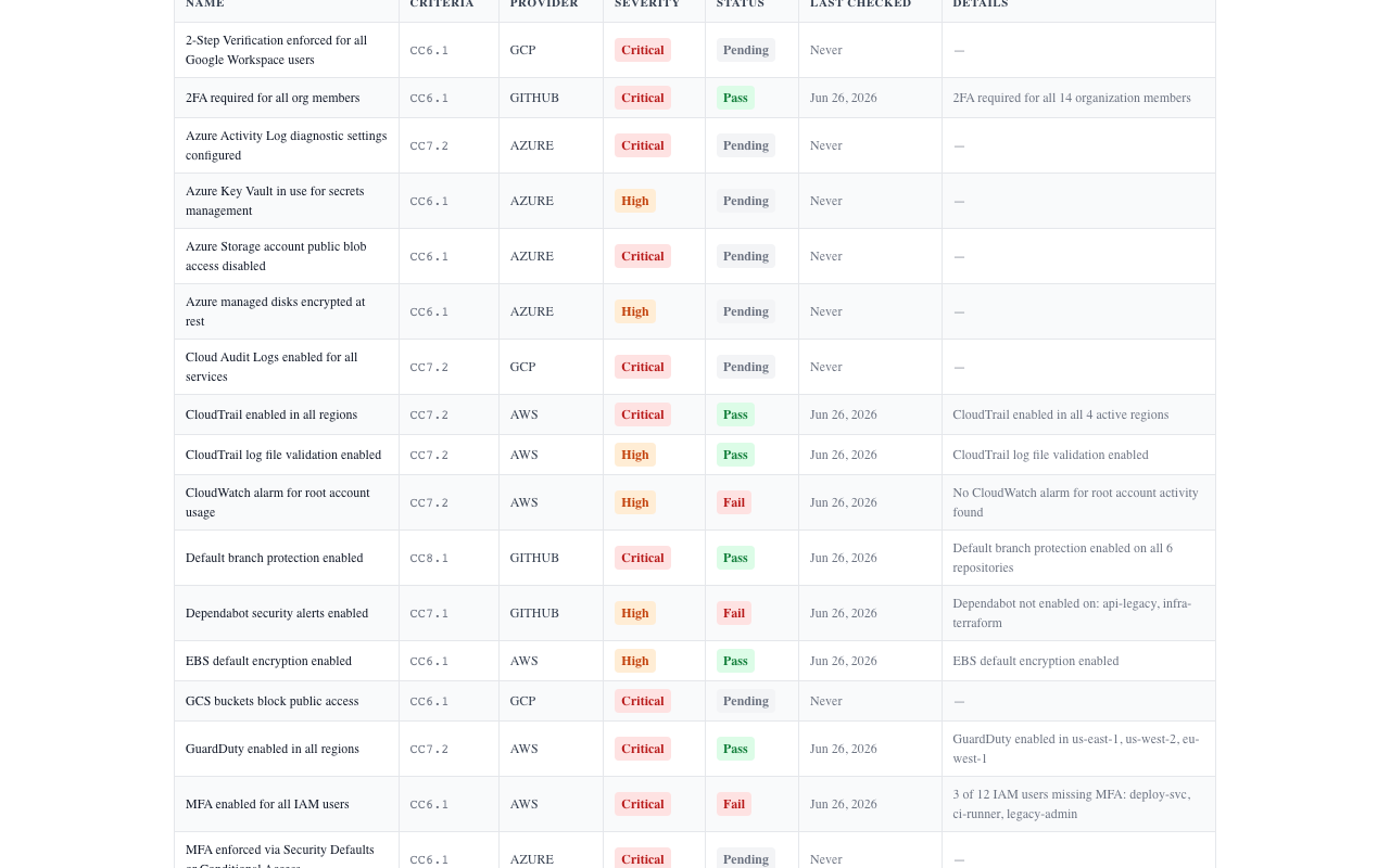 Full audit report control table showing every check with TSC criteria, category, and pass/fail status ready for print-to-PDF