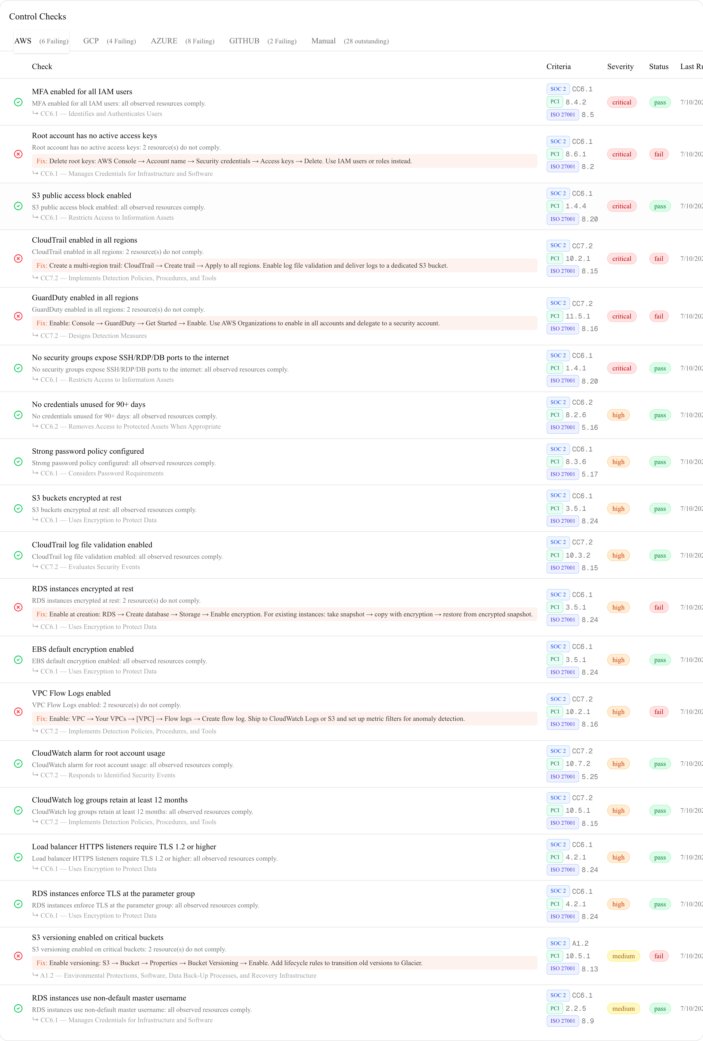 AWS automated checks showing pass and fail badges per check with dual SOC 2 AICPA TSC and PCI DSS 4.0.1 criteria, severity tags, and remediation guidance